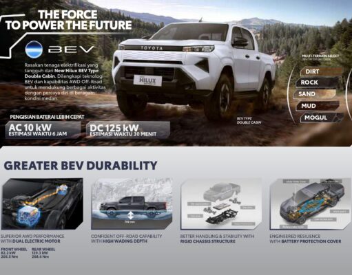 TOYOTA RESMI LUNCURKAN NEW HILUX 2026 DI INDONESIA: HADIRKAN VARIAN ELEKTRIK DAN REVOLUSI PERFORMA, MULAI RP400 JUTAAN